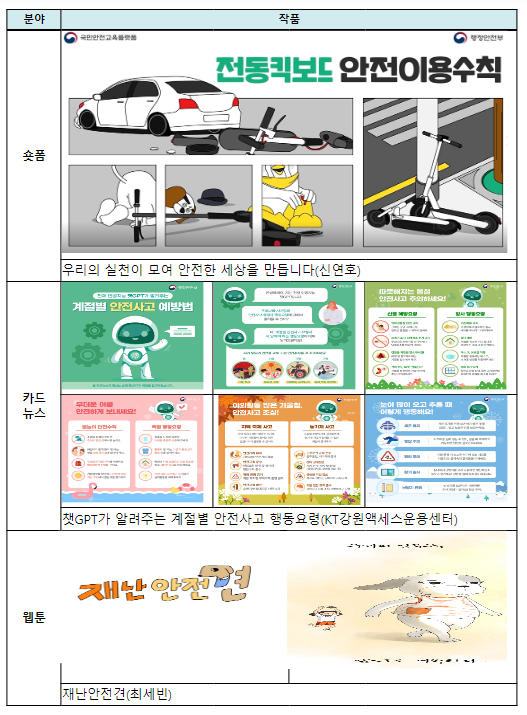 안전문화 유공자들의 다짐,‘안전! 미래를 싹 틔우다’