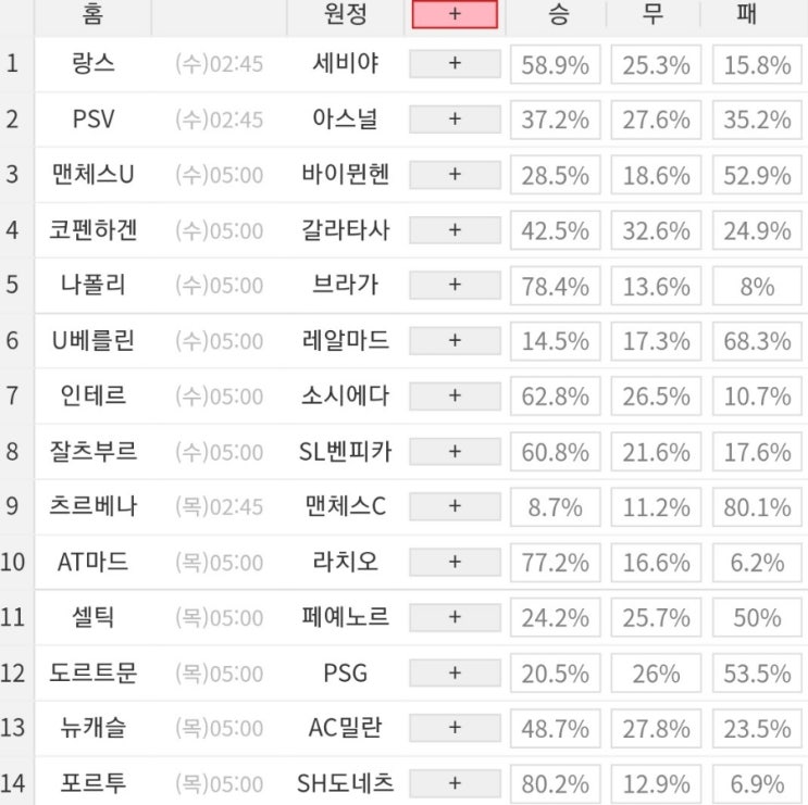 2023 72회차 프로토 Proto 축구 승무패 참고자료