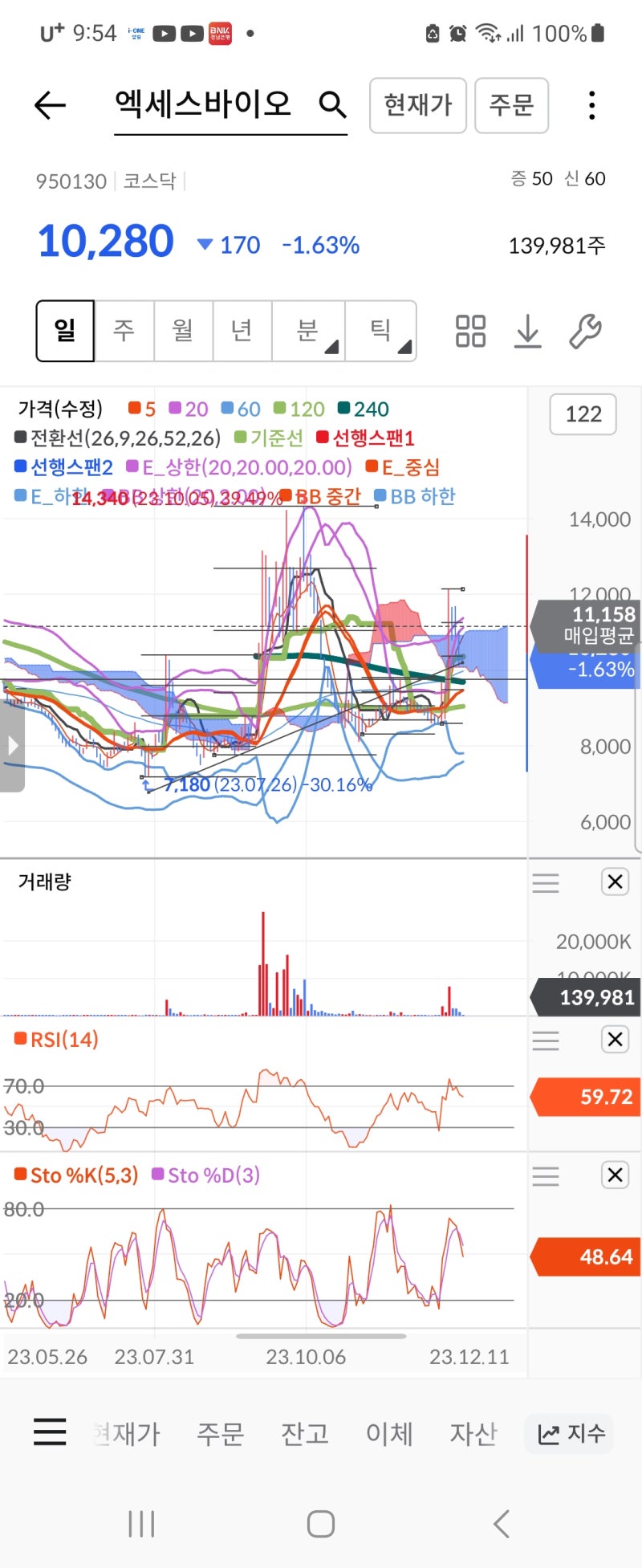 엑세스바이오 : 네이버 블로그