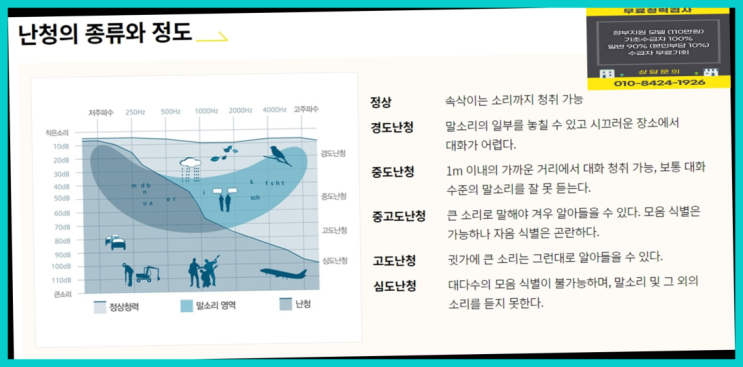  보청기전문  보청기의료보험 국가정부지원 보청기  좋아좋아