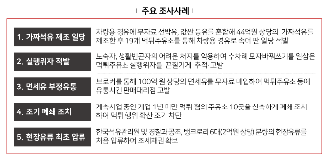 무자료 유류 304억․가짜석유 44억 적발 및 먹튀주유소 현장유류 첫 압류 무자료 유류 304억․가짜석유 44억 적발 및 먹튀주유소 현장유류 첫 압류