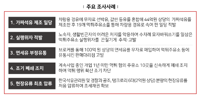 무자료 유류 304억․가짜석유 44억 적발 및 먹튀주유소 현장유류 첫 압류