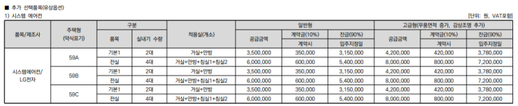  롯데캐슬 시그니처 중앙 자금조달 계획 : 59타입 기준 목돈 마련, 계약금, 중도금 이자 계산, 잔금 처리 방법, 청약 당첨