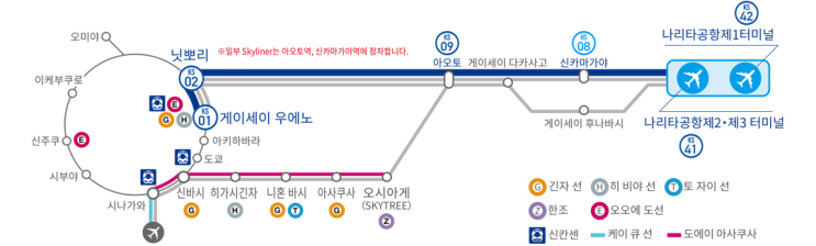  [도쿄 여행팁] 지하철 패스가 먹히지 않는 곳?