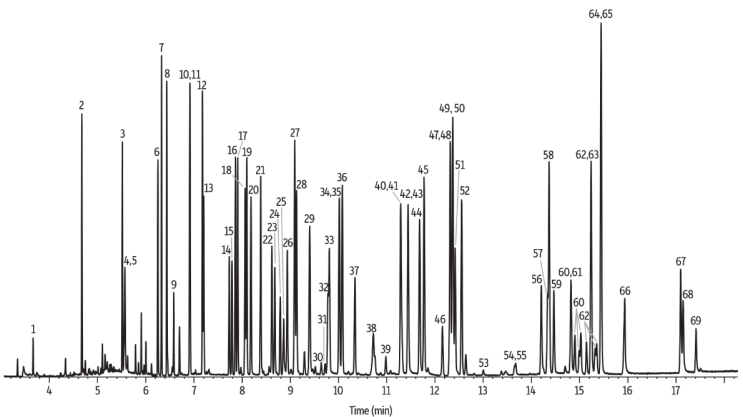  New York Pesticides on Rxi-5ms 30 m, 0.25 mm ID, 0.25 µm (cat.# 13423)