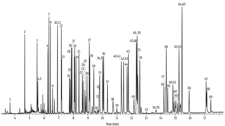 New York Pesticides on Rxi-5ms 30 m, 0.25 mm ID, 0.25 µm (cat.# 13423)