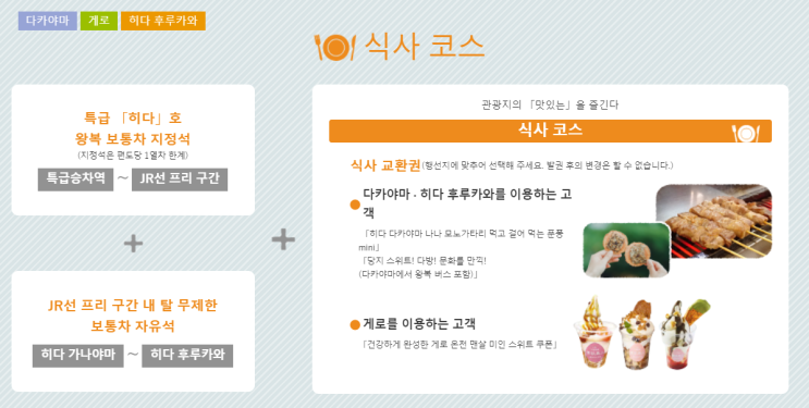  신히다지 패스(히다지 에어리어 프리 킷푸)구입과 사용방법 - 나고야, 게로온천, 다카야마, 시라카와고 교통수단