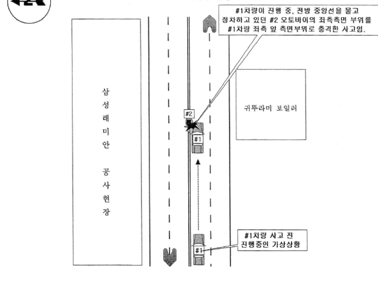  [교통사고전문변호사] 오토바이 VS 자동차 교통사고, 전치 14주, 이륜차부담보특약(일회성운전), 민사합의
