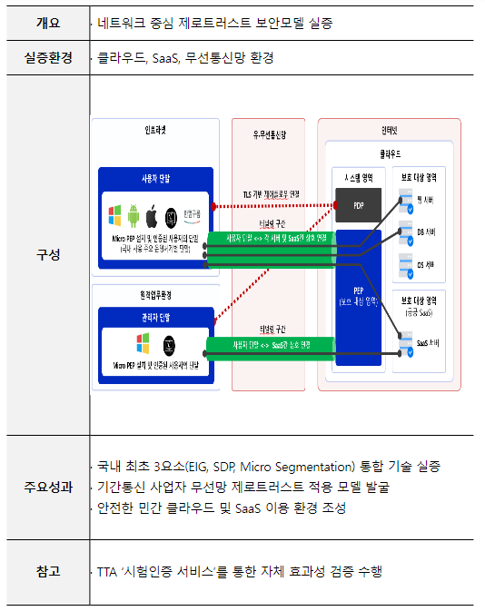 과기정통부, 국산 제로트러스트 보안모델 본격 확산 기반 마련!