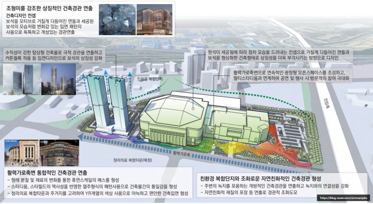 청라 스타필드효과(부동산영향은)?