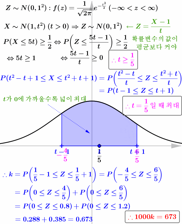  [오답률 탑10-확통] 2024학년도 대학수능 확통선택 기출문제의 풀이 및 해설