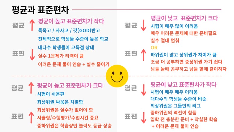 (통지) 세부 능력 특별 트렌드 변경