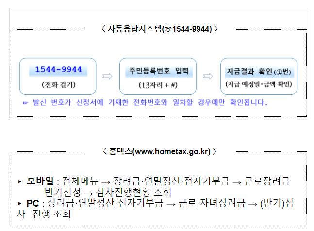 “상반기분 근로장려금 가구당 평균지급액 전년보다 8% 증가” “상반기분 근로장려금 가구당 평균지급액 전년보다 8% 증가”