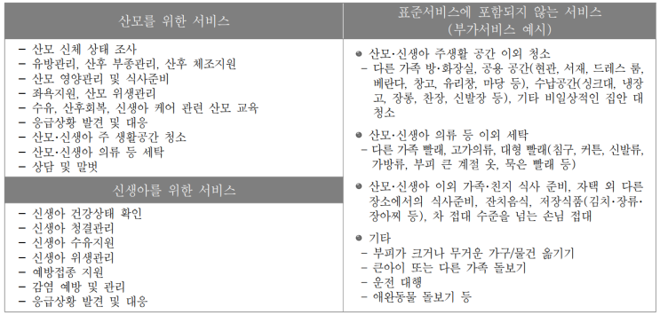  [산후도우미] 산모 신생아 건강관리 서비스 2+1주 이용후기(예약부터 종료까지)