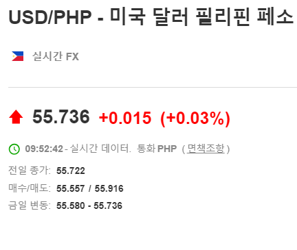  2023년 12월 12일 달러대비 페소 환율입니다