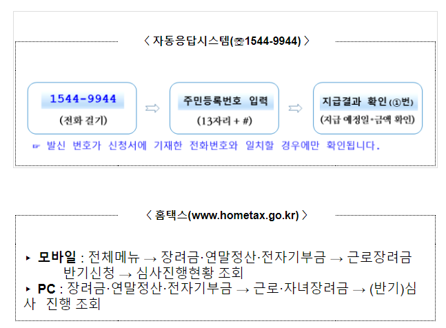 “상반기분 근로장려금 가구당 평균지급액 전년보다 8% 증가”