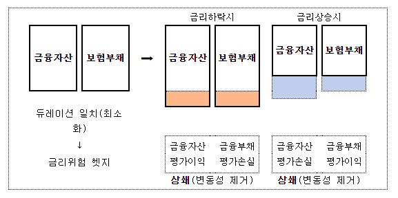 「상법 시행령」 일부 개정안 국무회의 통과 「상법 시행령」 일부 개정안 국무회의 통과