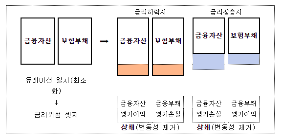 ｢상법 시행령｣ 일부 개정안 국무회의 통과