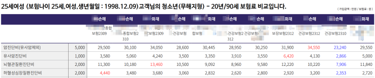 암보험, 암, 뇌, 심 3대 진단비 보험 30% 저렴하게 가입하는 4가지 방법. 암보험, 암, 뇌, 심 3대 진단비 보험 30% 저렴하게 가입하는 4가지 방법.