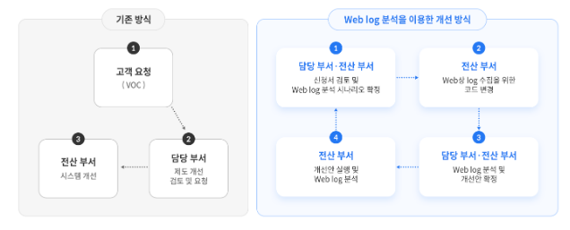 한국고용정보원, 데이터 기반 행정 모델 창출 한국고용정보원, 데이터 기반 행정 모델 창출