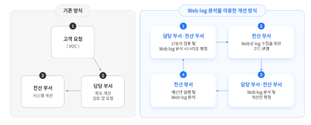 한국고용정보원, 데이터 기반 행정 모델 창출