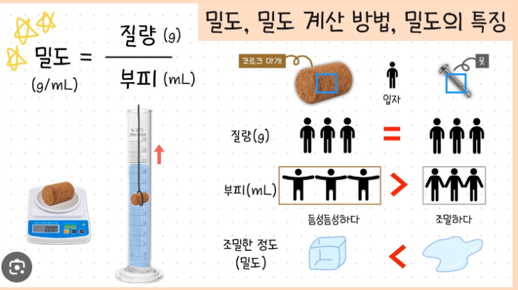  출퇴근 길에 문득 떠오른 신독