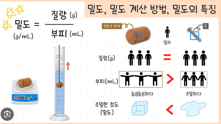 출퇴근 길에 문득 떠오른 신독