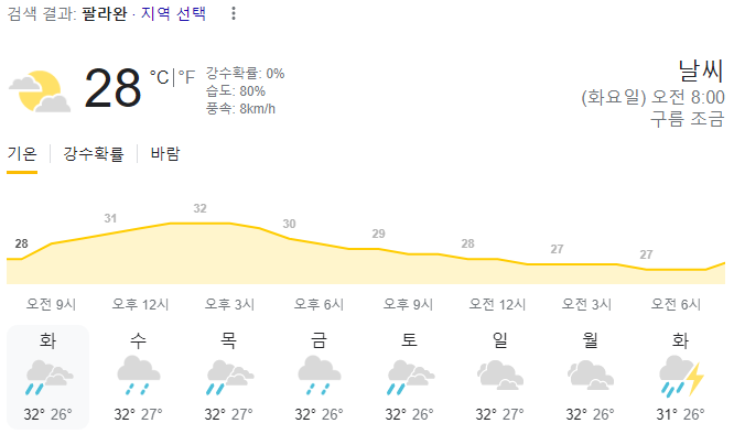 2023년 12월 12일 팔라완 날씨 올려드려요~