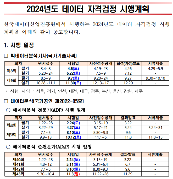 2024 ADsP 시험일정 접수 데이터 분석 준전문가 시험 과목 변경사항 빅데이터 분석기사 ADP 2024년 공략 공부 전략 비법 한국데이터 산업 진흥원 Kdata 시험 전략 일정