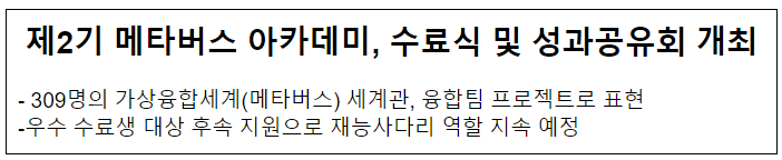 제2기 메타버스 아카데미, 수료식 및 성과공유회 개최