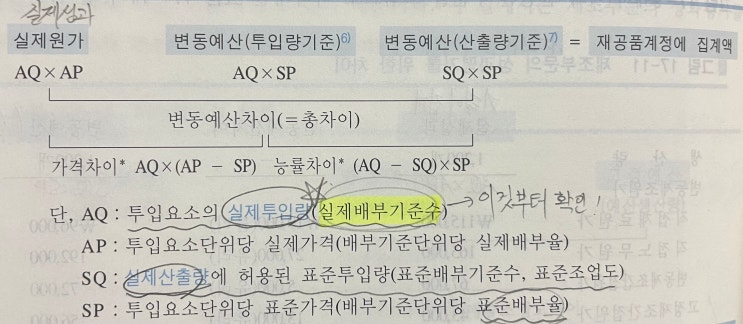  표준원가계산