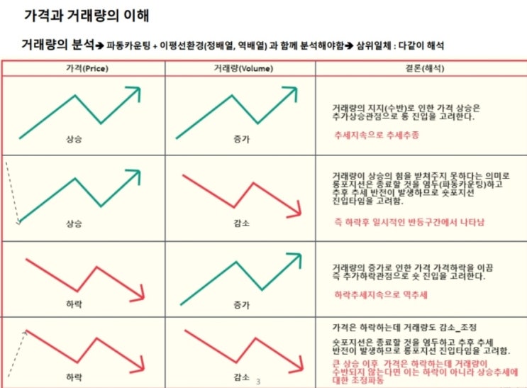  [차트] 거래량의 이해