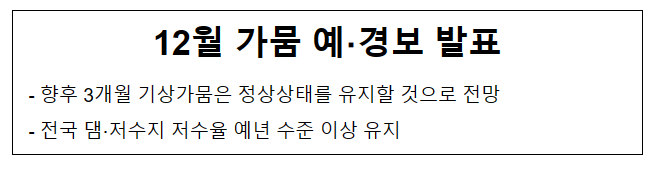 12월 가뭄 예·경보 발표 12월 가뭄 예·경보 발표