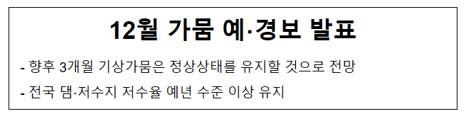 12월 가뭄 예·경보 발표