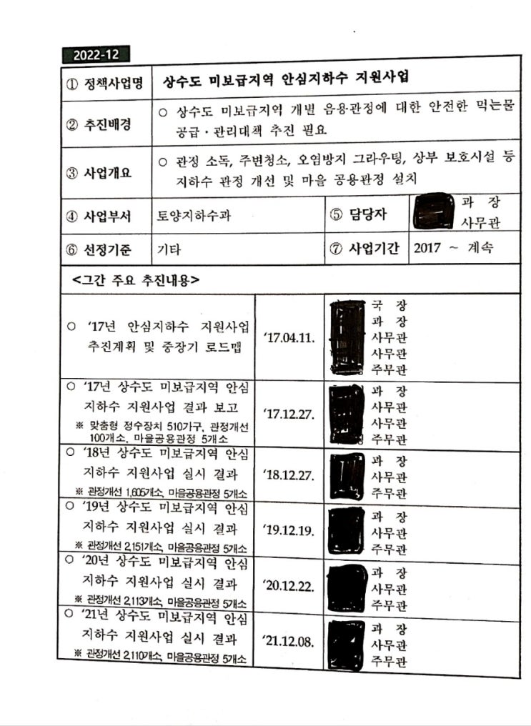  지하수 수질검사 무료로 받는 방법 및 ph측정
