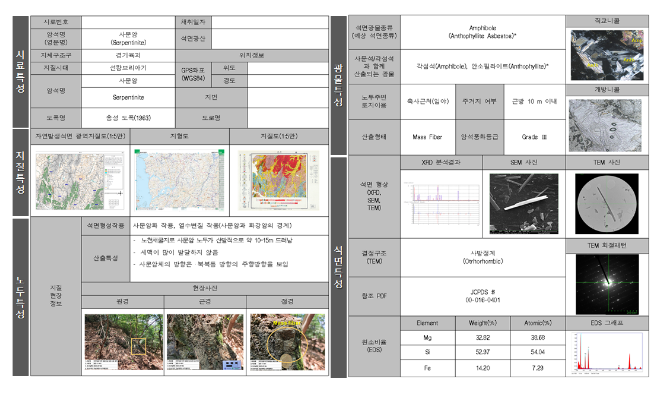 자연발생석면 분포지역 체계적 관리강화 자연발생석면 분포지역 체계적 관리강화