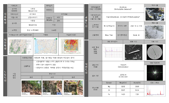 자연발생석면 분포지역 체계적 관리강화