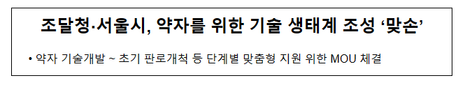 조달청·서울시, 약자를 위한 기술 생태계 조성 ‘맞손’ 조달청·서울시, 약자를 위한 기술 생태계 조성 ‘맞손’