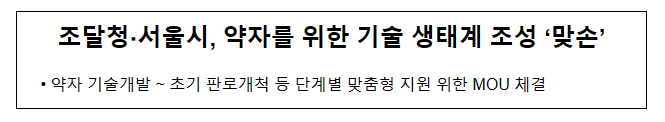 조달청·서울시, 약자를 위한 기술 생태계 조성 ‘맞손’