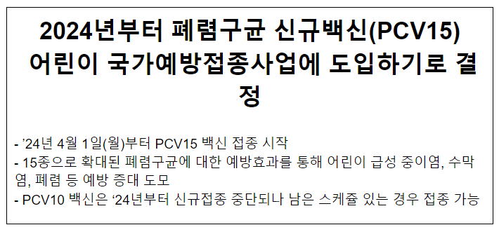 2024년부터 폐렴구균 신규백신(PCV15) 어린이 국가예방접종사업에 도입하기로 결정