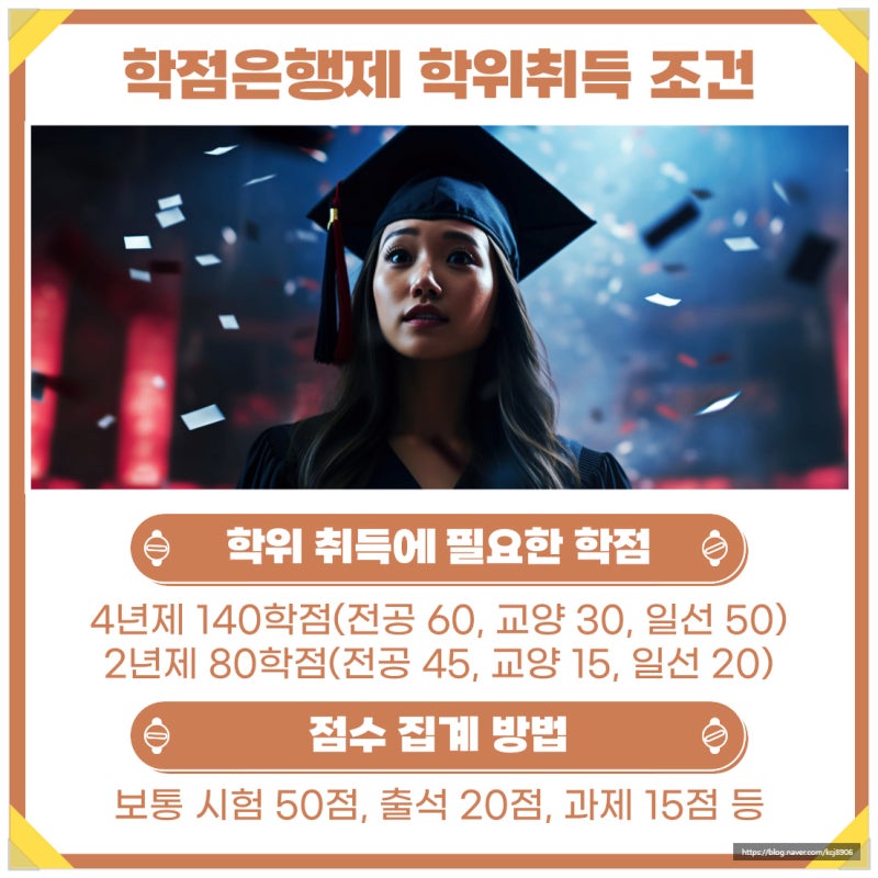 고졸 학점은행제 학위 취득에 필요한 학점 및 성적 산출법, 비용(VS 방통대 및 사이버대학) : 네이버 블로그