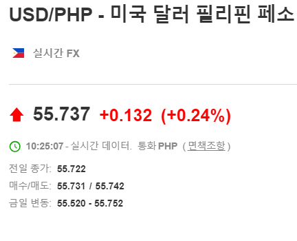  2023년 12월 13일 달러대비 페소 환율입니다