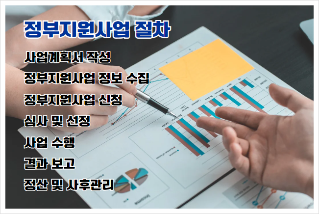 정부지원사업 사업계획서, PPT 작성 노하우(라우드소싱) 정부지원사업 사업계획서, PPT 작성 노하우(라우드소싱)
