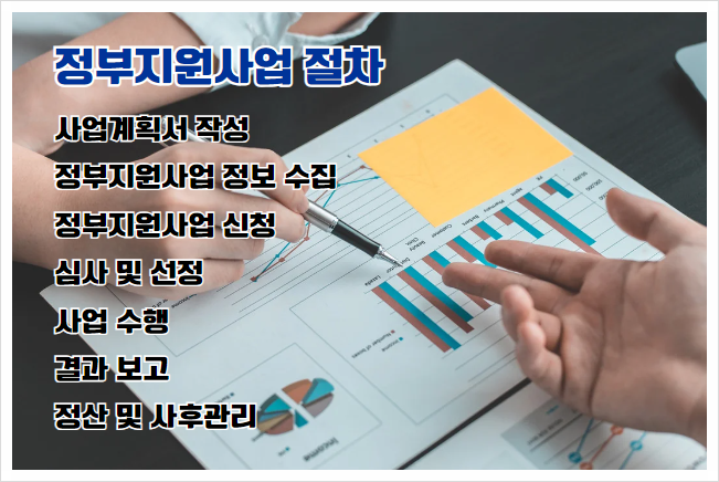 정부지원사업 사업계획서, PPT 작성 노하우(라우드소싱)