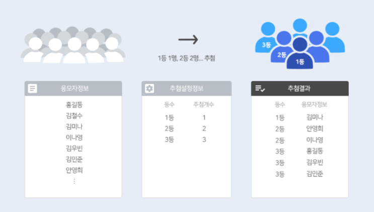  [랜덤추첨기 유니피커] 등수/경품/그룹 배정 추첨 매뉴얼