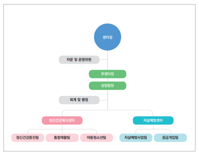 보건복지부, 정신건강정책 현장 방문 및 종사자 격려 보건복지부, 정신건강정책 현장 방문 및 종사자 격려