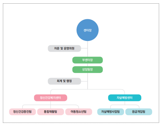 보건복지부, 정신건강정책 현장 방문 및 종사자 격려