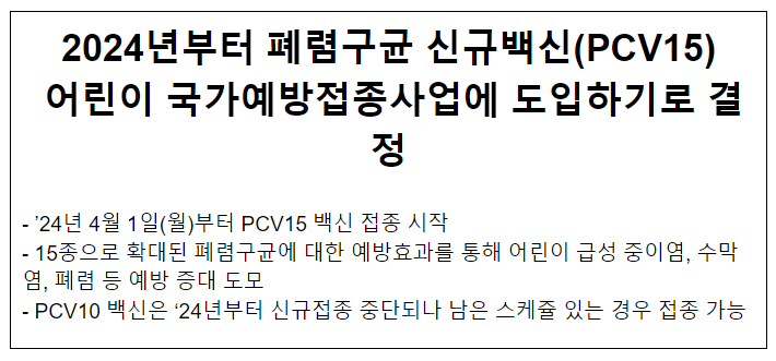2024년부터 폐렴구균 신규백신(PCV15) 어린이 국가예방접종사업에 도입하기로 결정 2024년부터 폐렴구균 신규백신(PCV15) 어린이 국가예방접종사업에 도입하기로 결정