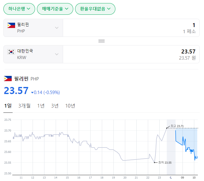  2023년 12월 13일 페소 환율입니다