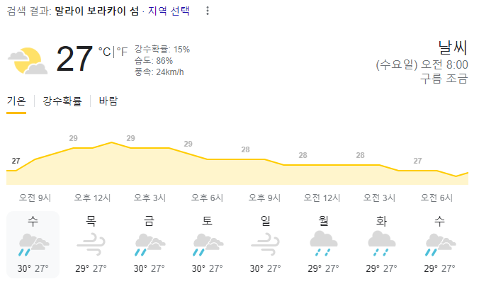  2023년 12월 13일 보라카이 날씨 정보입니다
